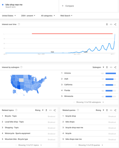 "Completely Bonkers" - US Bike Sales Boom In Pandemic As Americans Hit